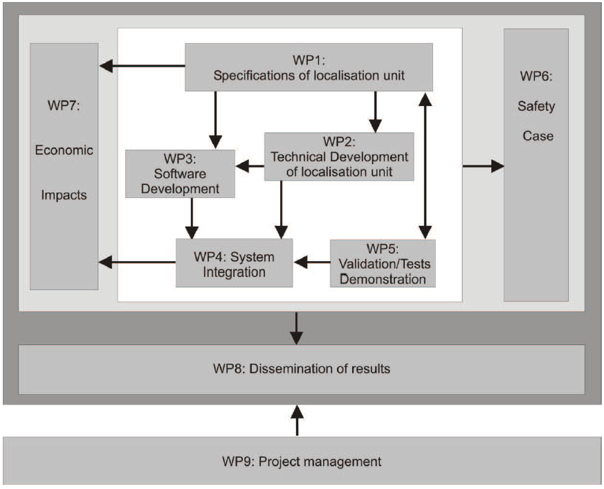 wp_overview